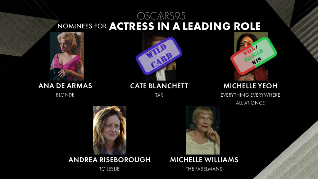 Best Actress Nominees

Will Win: Michelle Yeoh

Should Win: Michelle Yeoh

Wild Card: Cate Blanchett